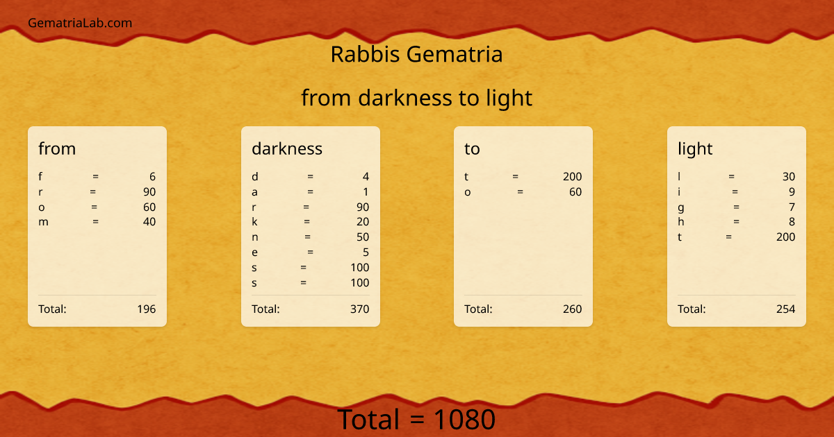 from darkness to light in rabbis Gematria